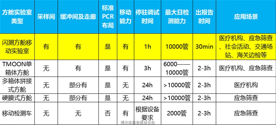 闪测方舱移动实验室