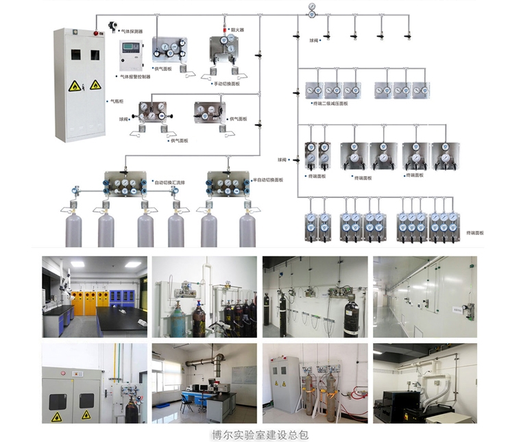 实验室集中供气系统